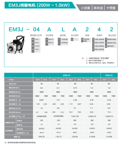 工業自動化埃斯頓伺服電機EM3J-04ALA221? 伺服驅動器ED3L-04AMA