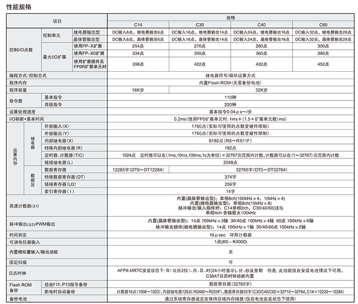 松下AFP0RC32T 可編程控制器PLC