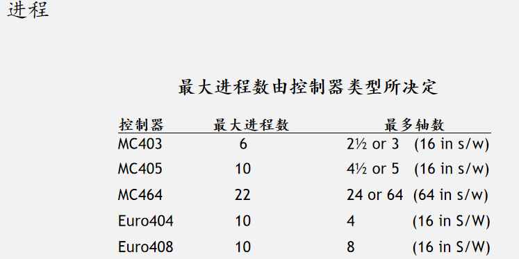 TRIO操作簡易入門