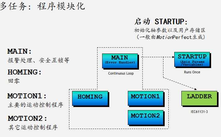 TRIO操作簡易入門