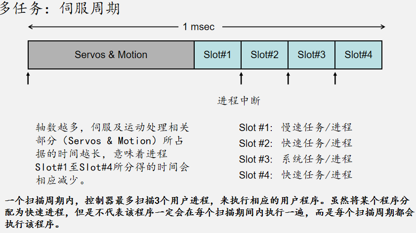 TRIO操作簡易入門