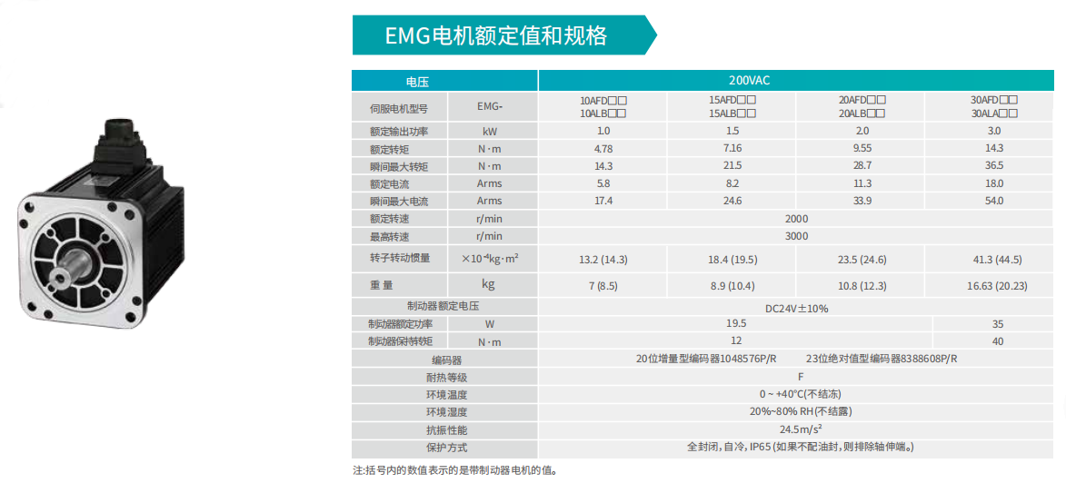 EMG-15APB22伺服電機